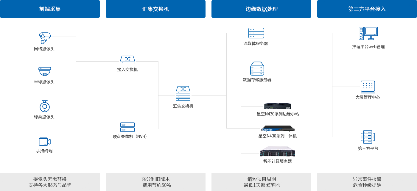 应用部署
