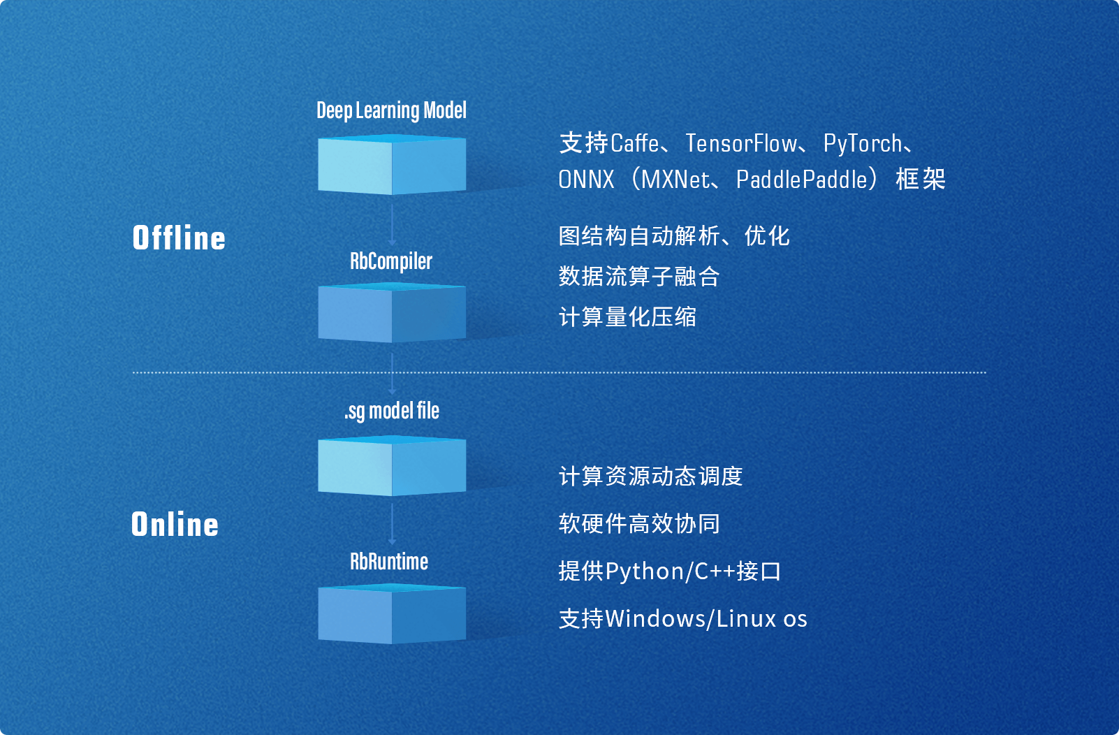 高软件易用性