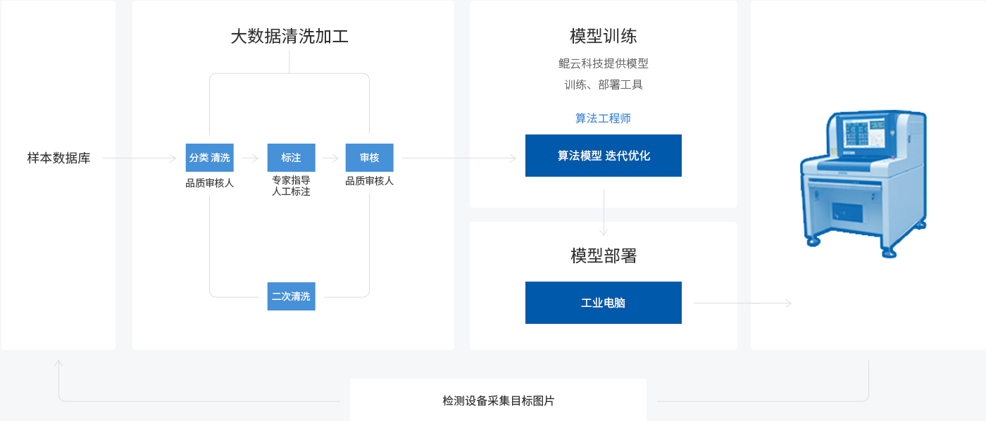 应用部署