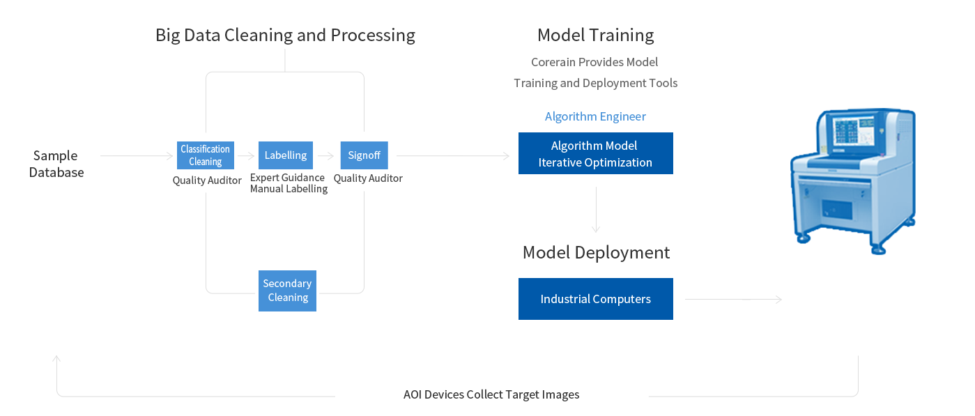 Application Deployment