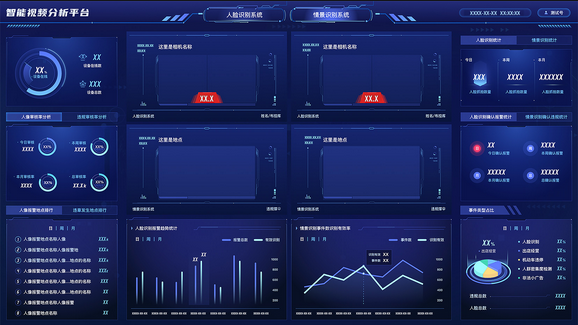 安防智能视频分析系统核心技术解析―智能视频分析技术