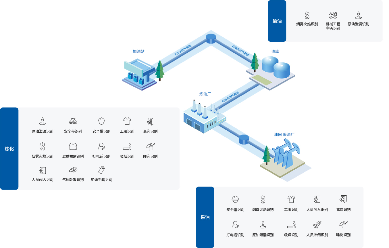 方案概述