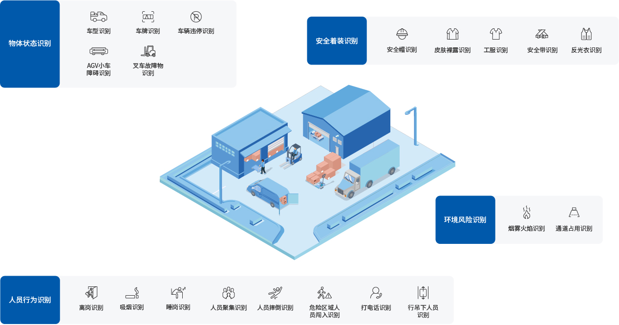 方案概述