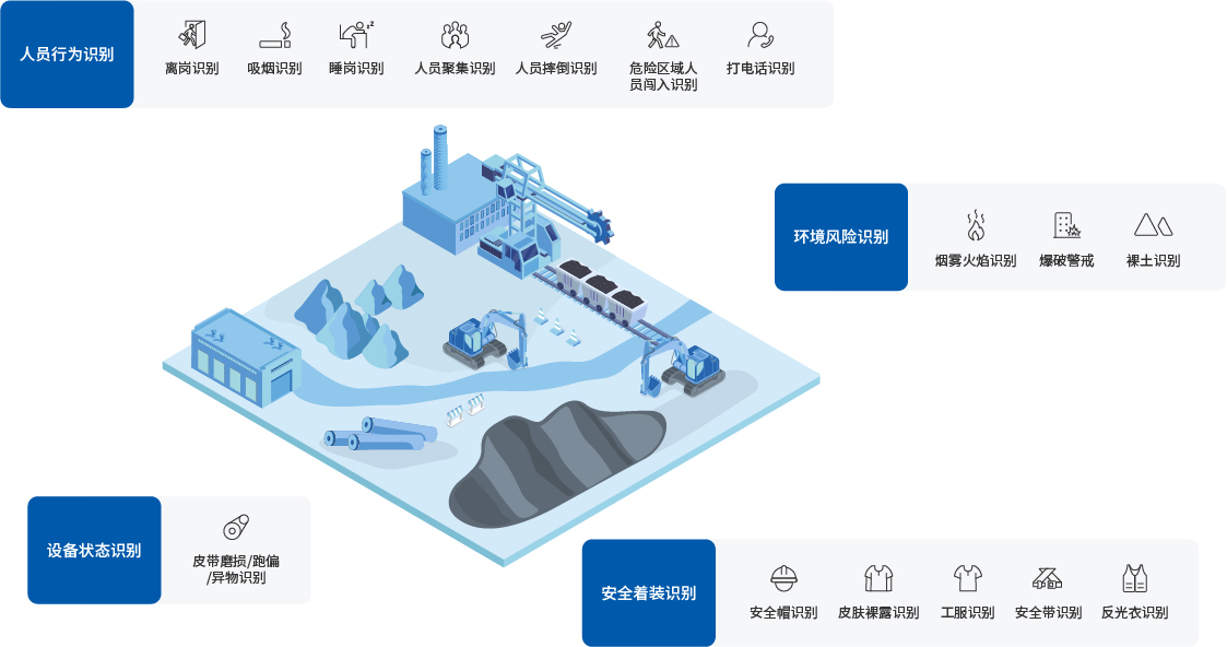 方案概述