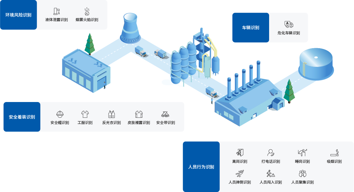 方案概述