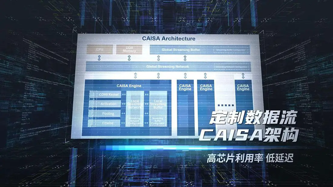 提供下一代计算平台
加速人工智能落地