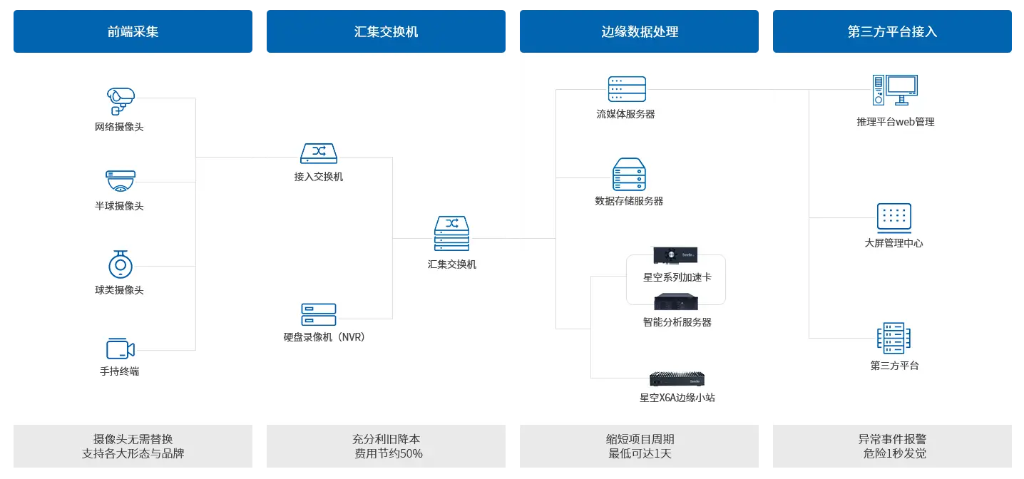 应用部署