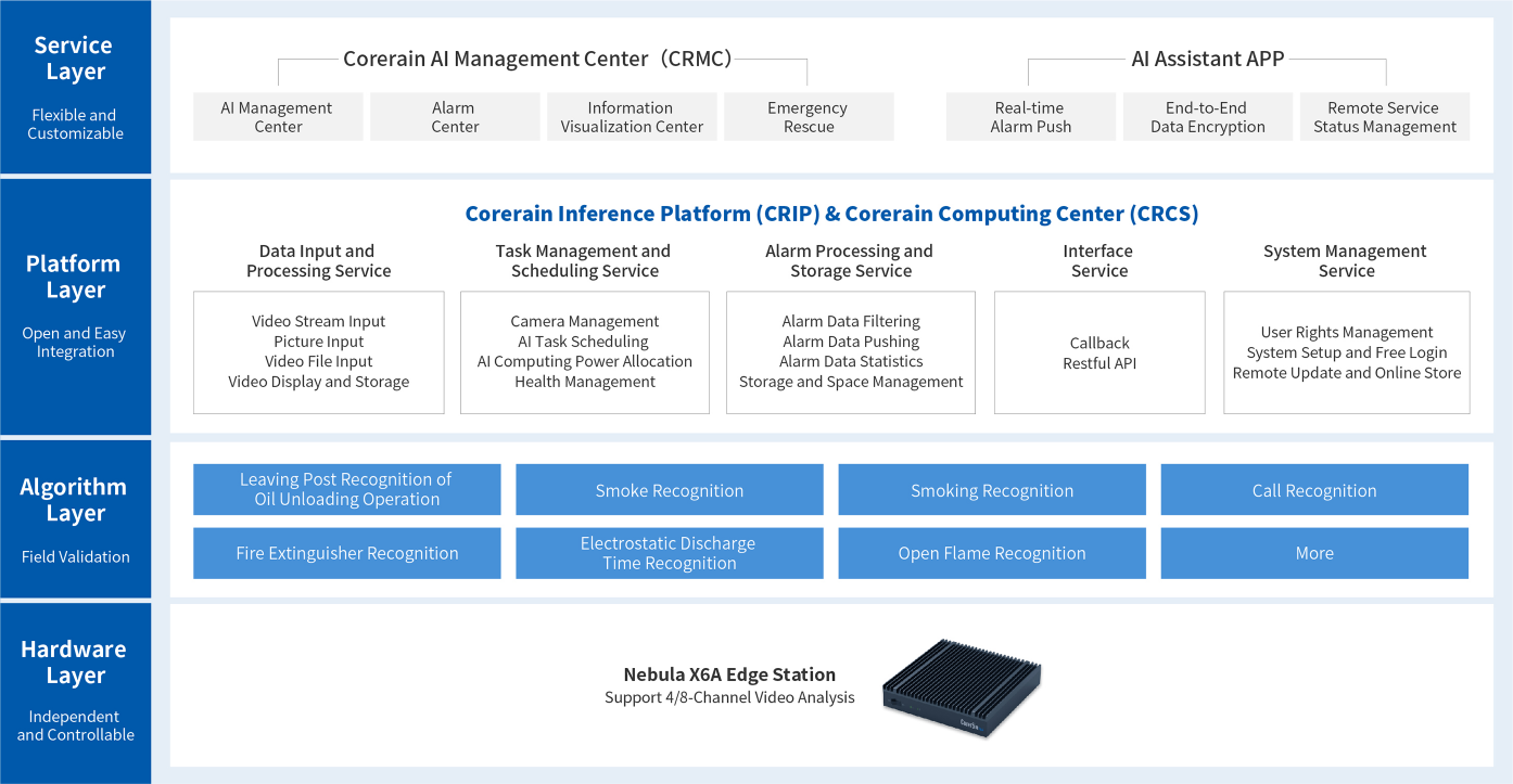 Scheme Architecture