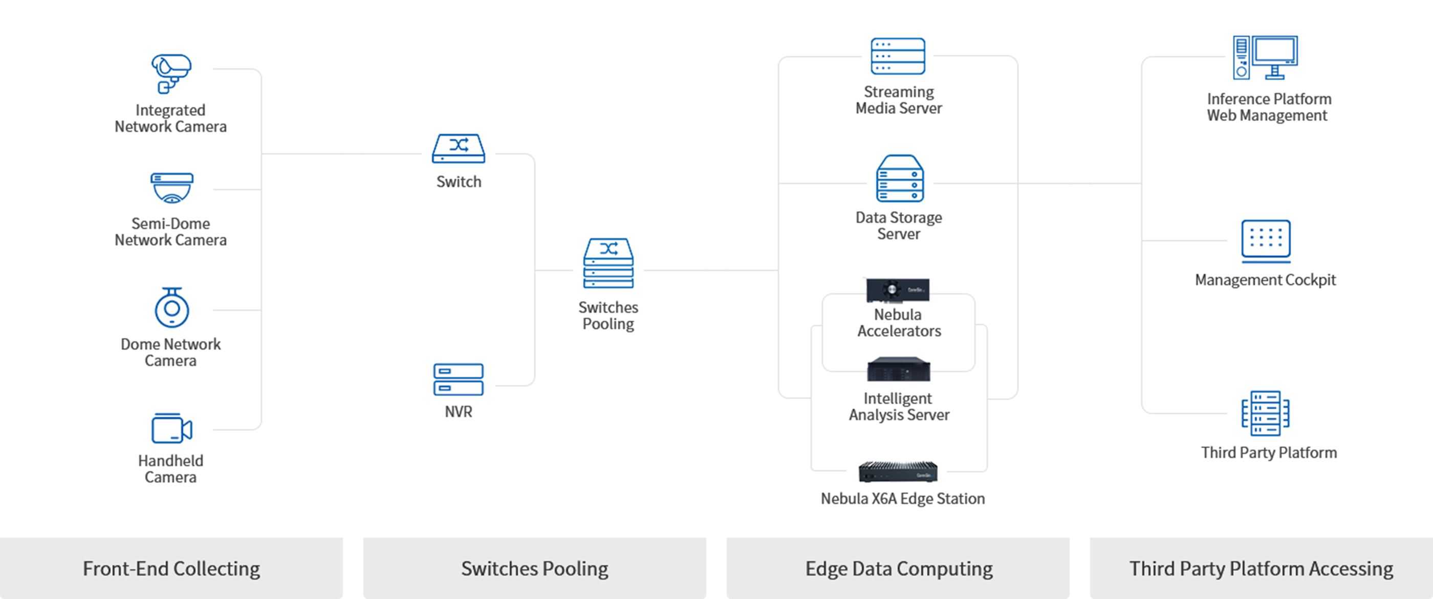 Application Deployment