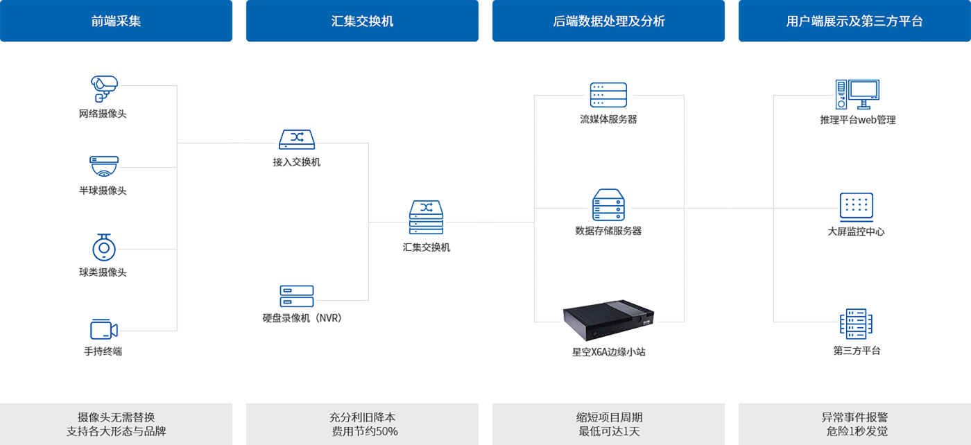 应用部署