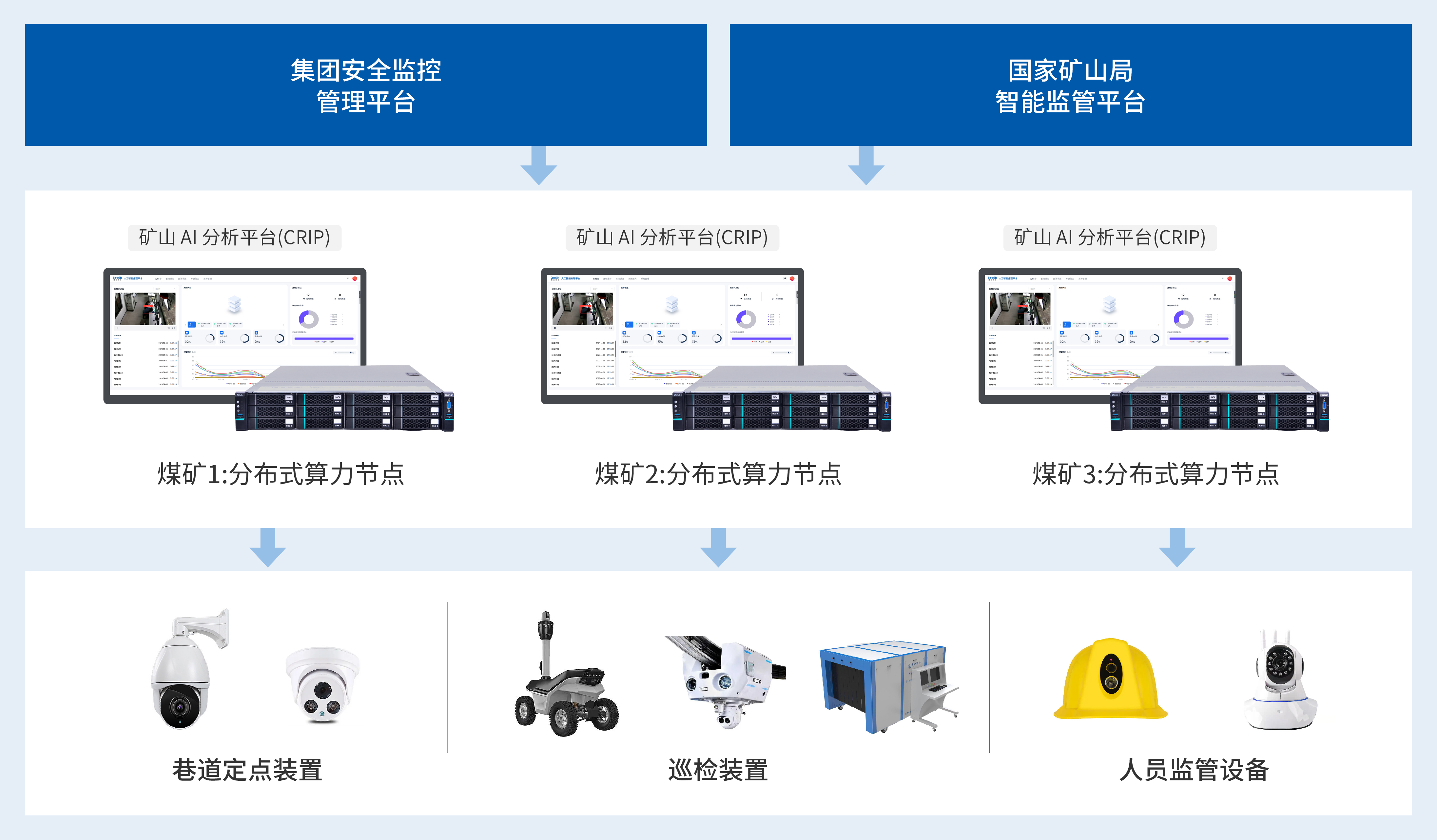 应用部署