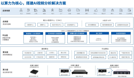 智能分析解决方案：让安全生产更简单高效！