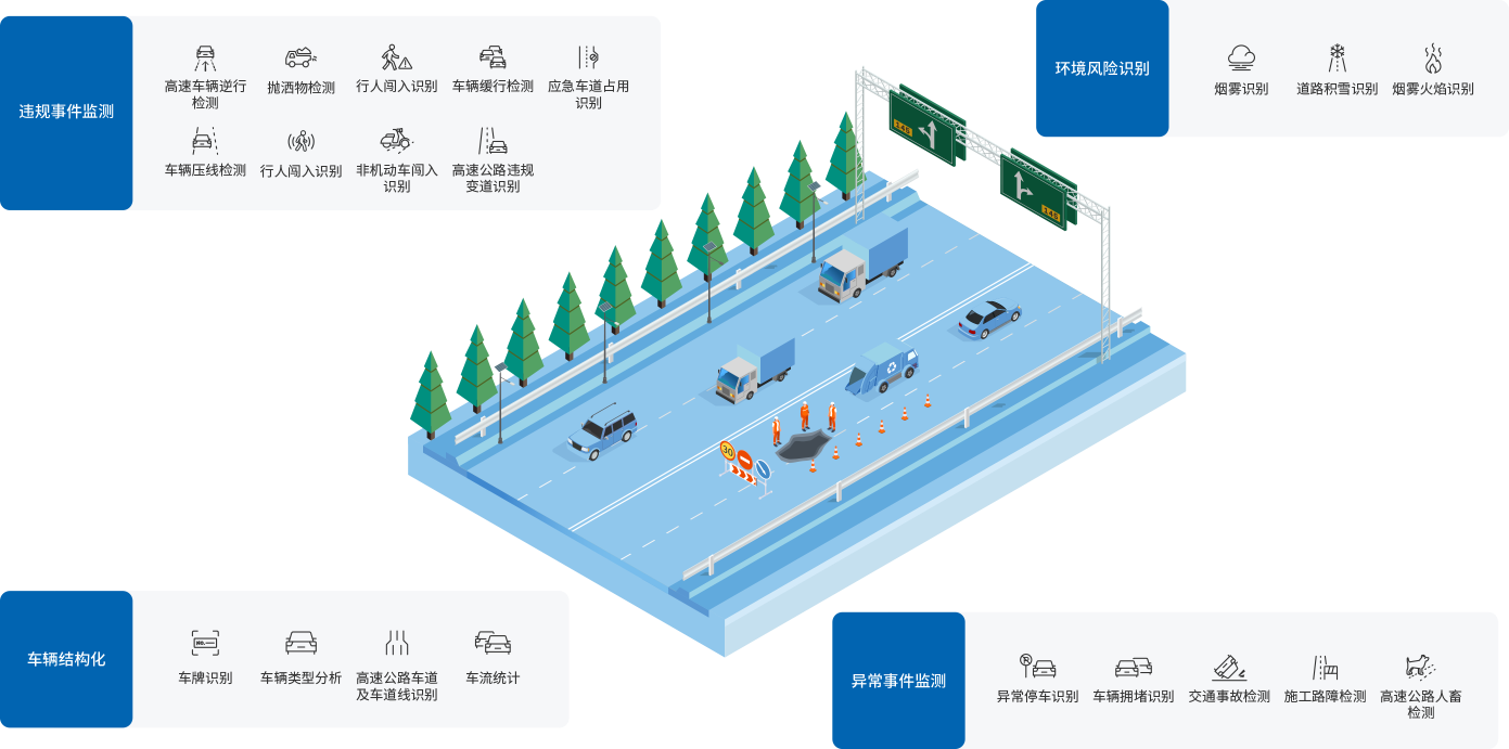方案概述