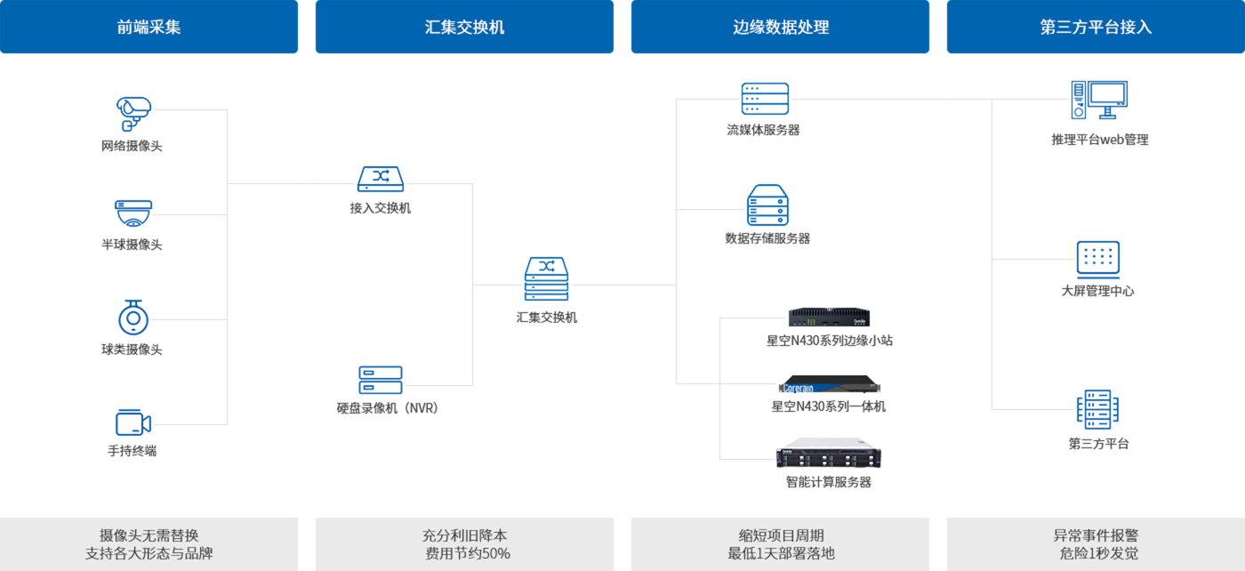 应用部署