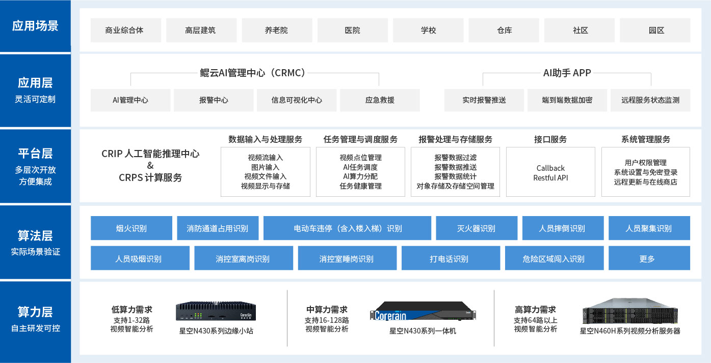 方案架构