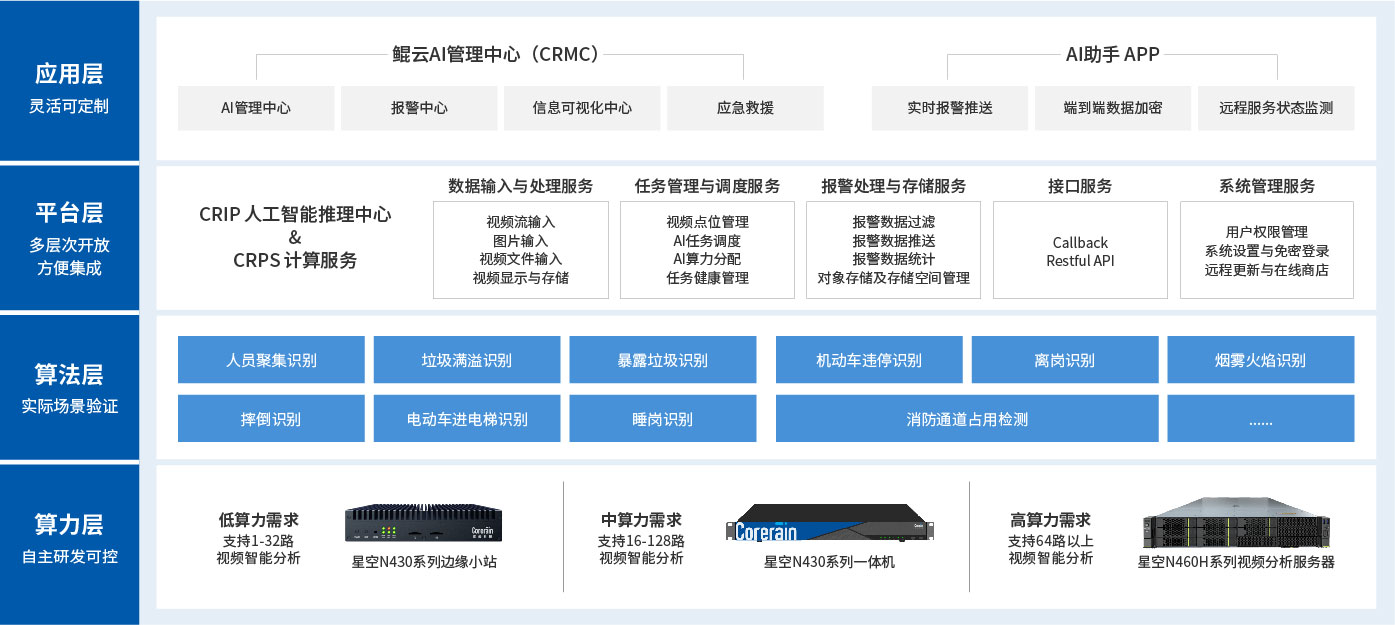 方案架构