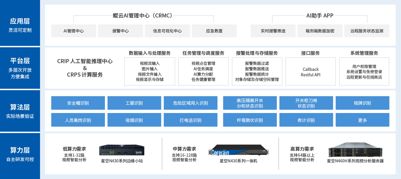 方案架构