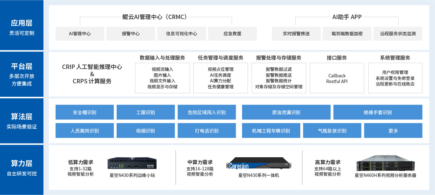 方案架构