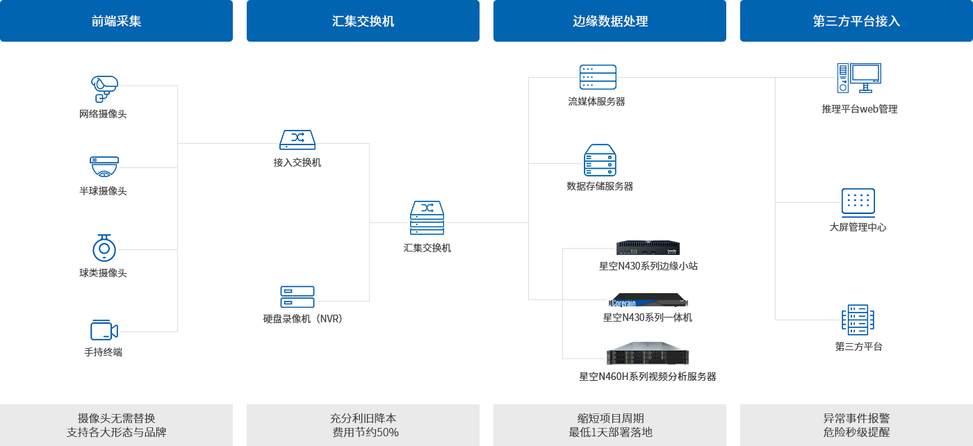 应用部署