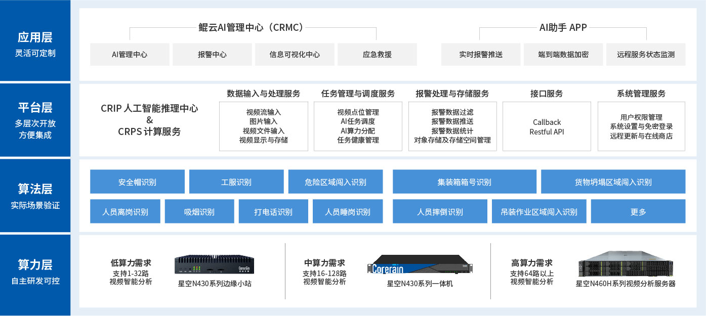 方案架构