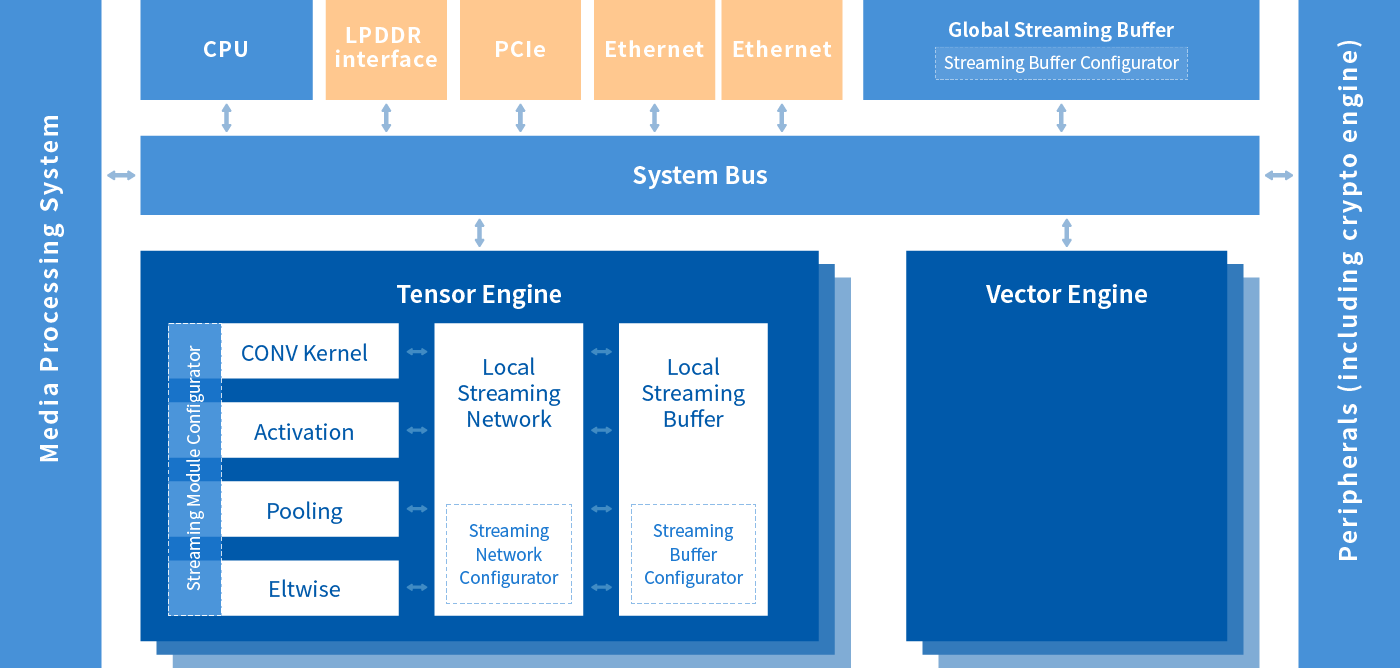 {:getalt($schema,'Architecture')}