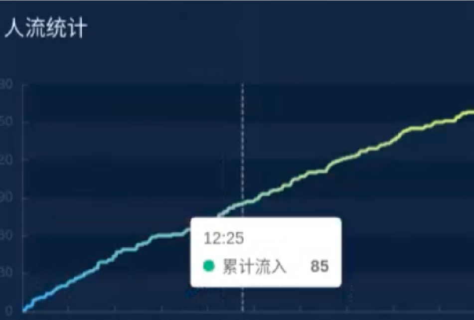 Flow Volume Detection