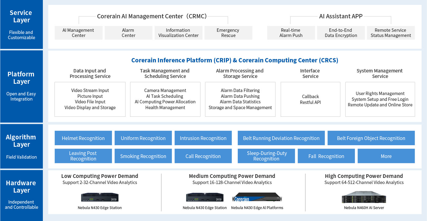 Solution Architecture