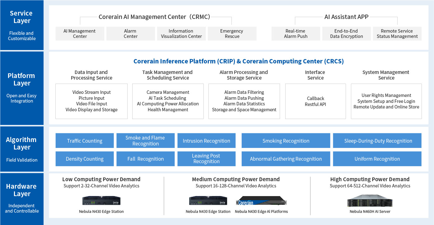 Solution Architecture