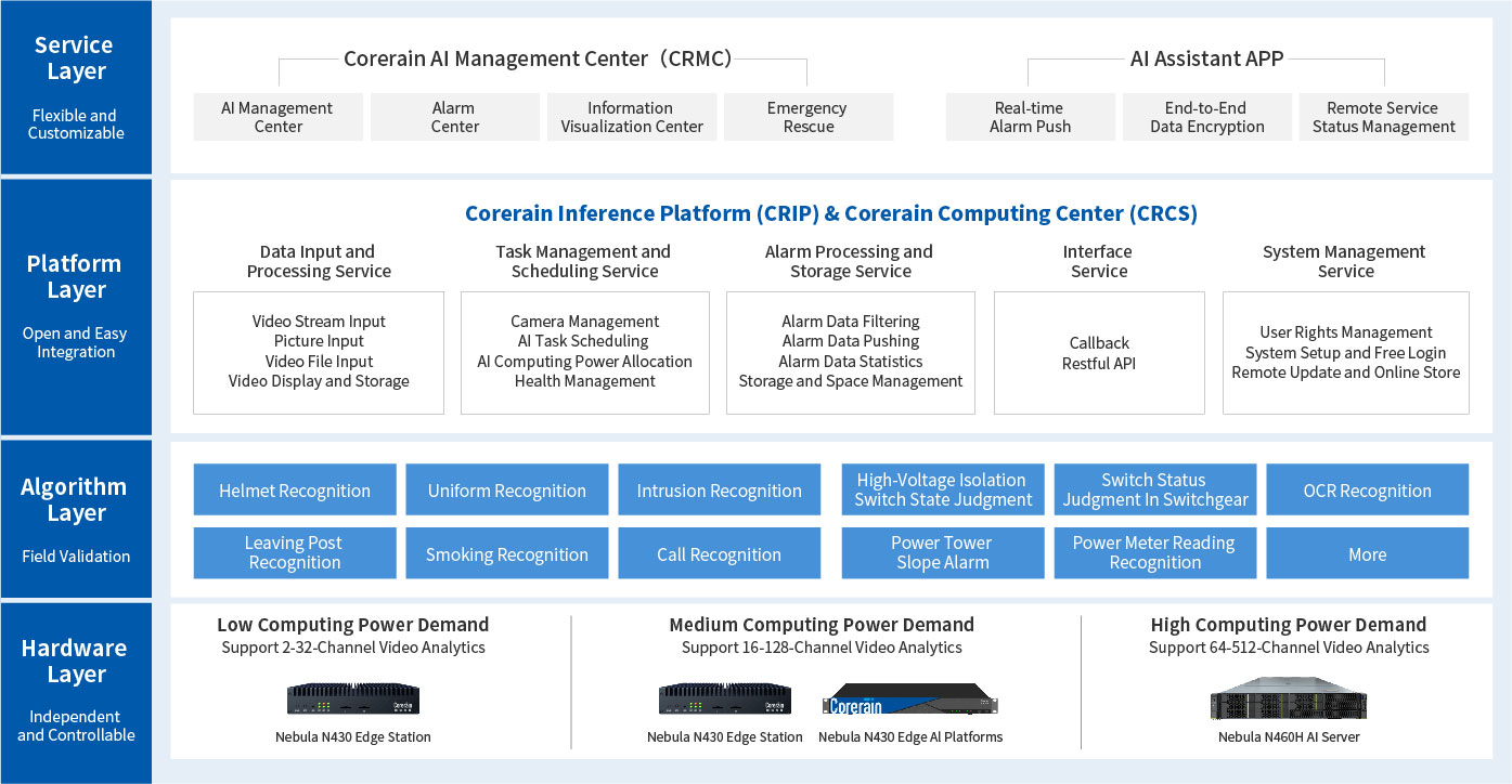 Solution Architecture