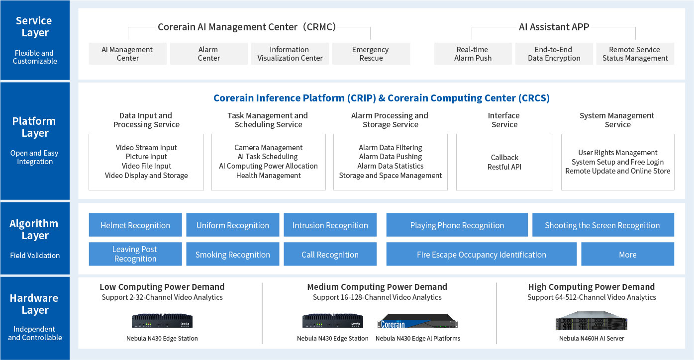 Solution Architecture