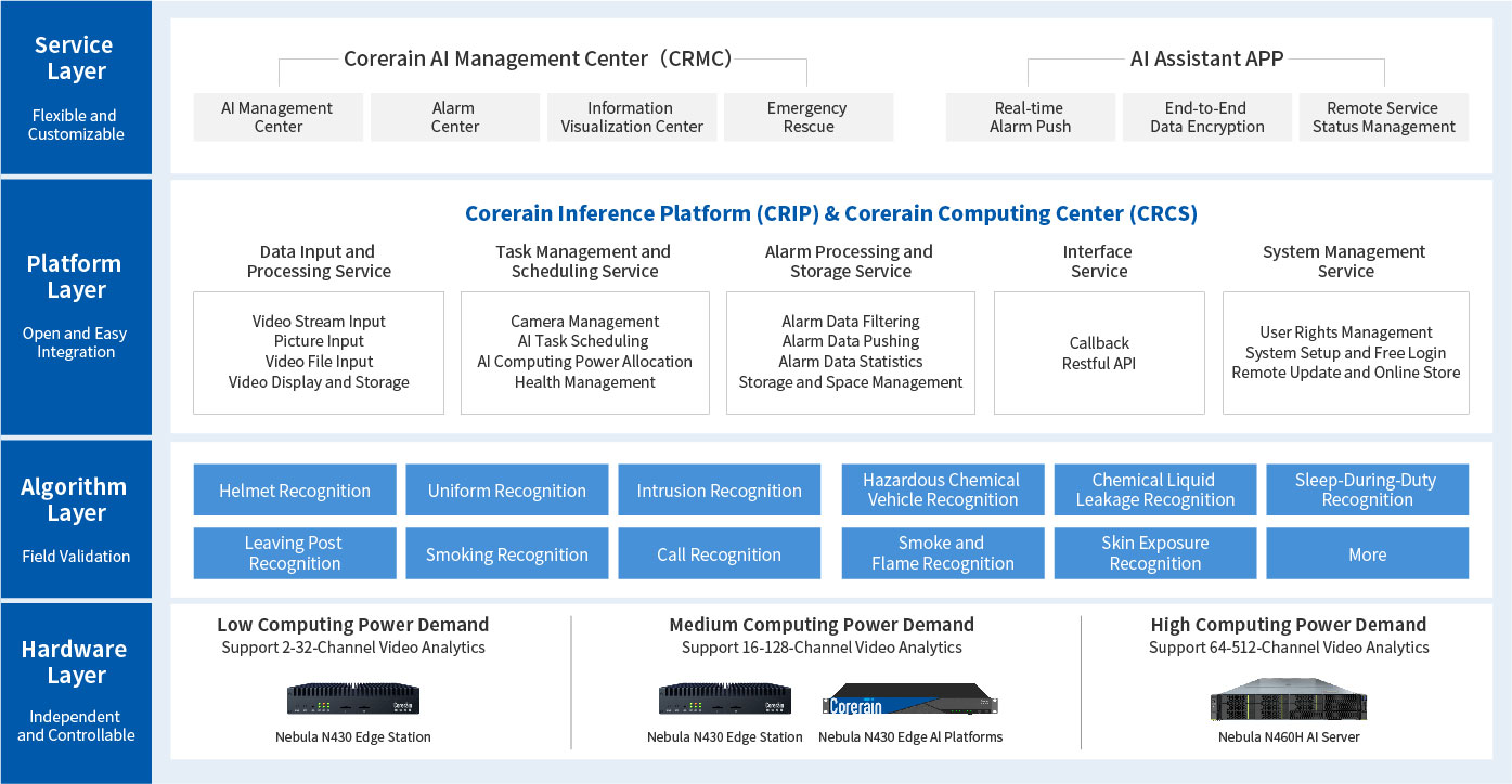 Solution Architecture