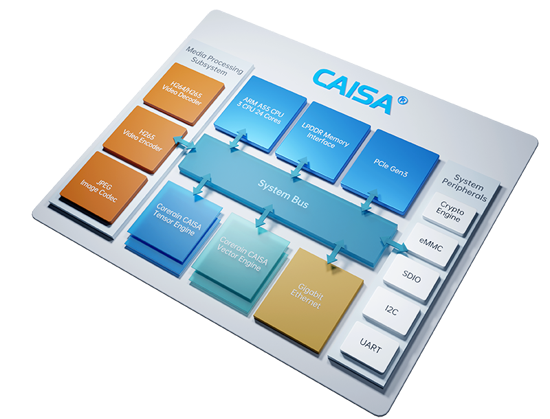 About CAISA 4.0