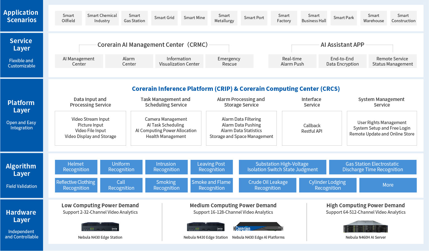 Solution Architecture