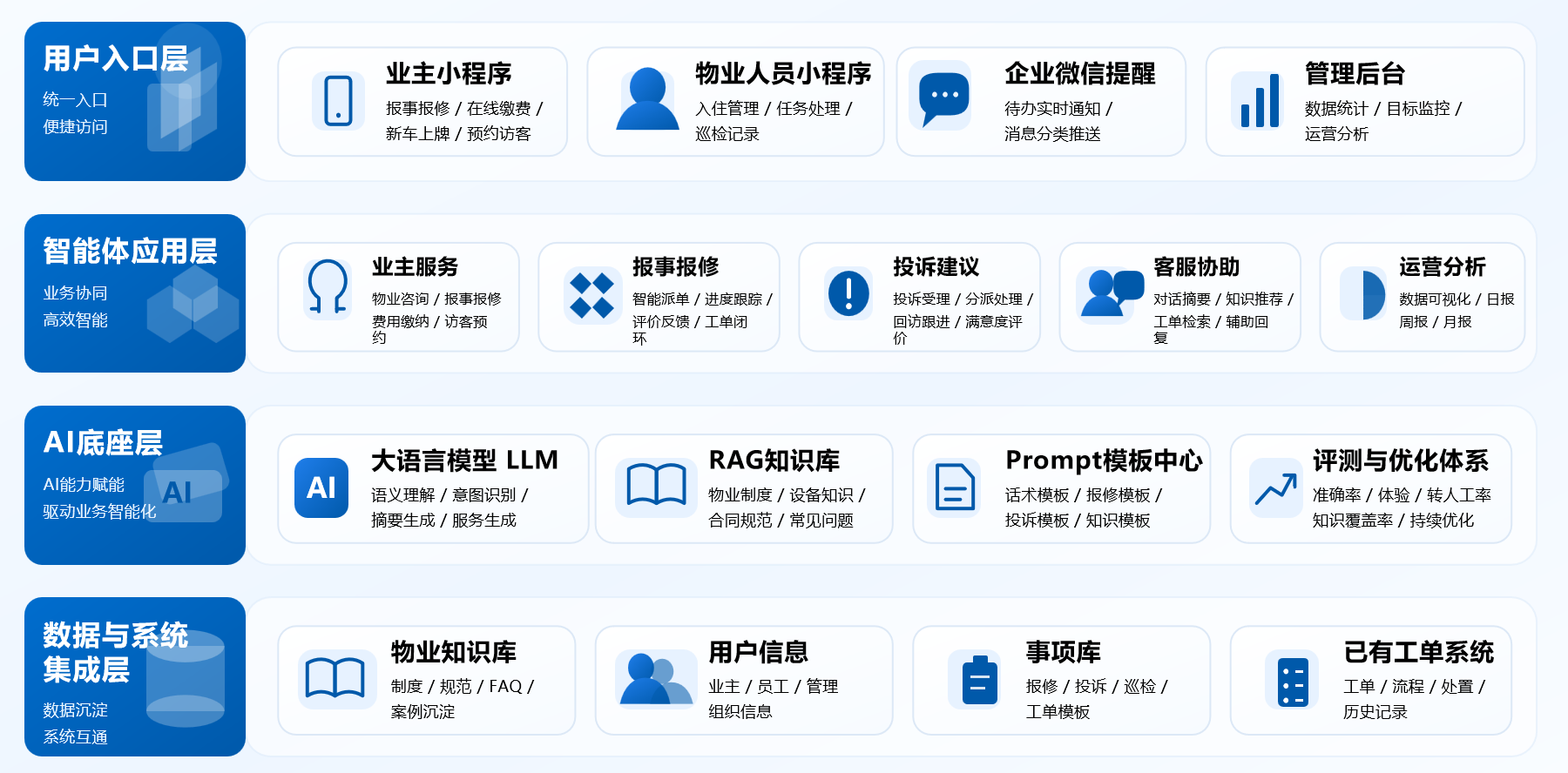 方案架构