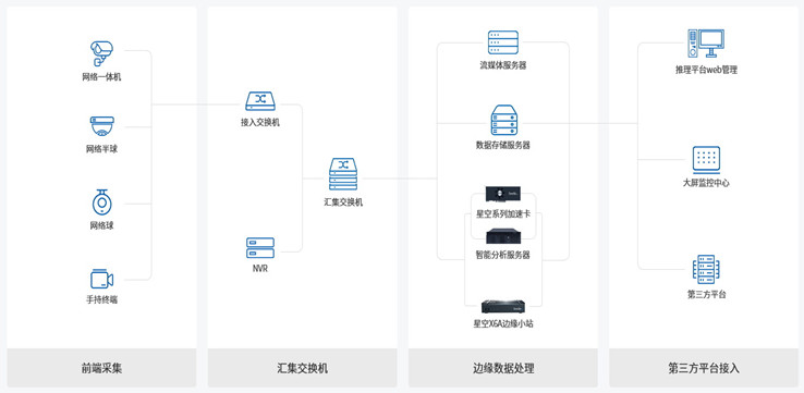 智能监测系统